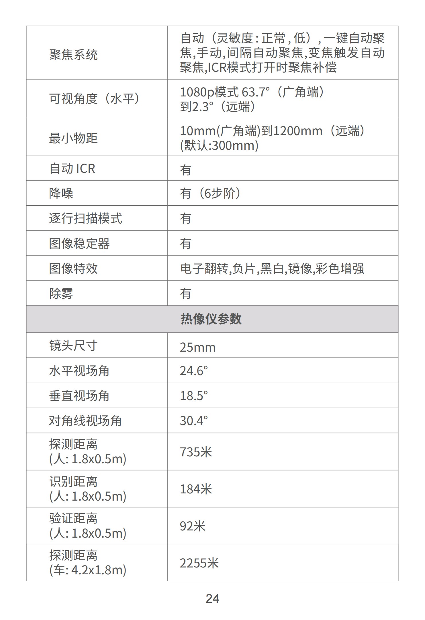 双光吊舱参数_24.jpg